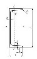     Odrinary Channels
