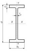     Flange "W"-SHAPES
