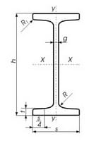     Normal Flange I-BEAMS
