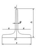     Isosceles T-Bars
